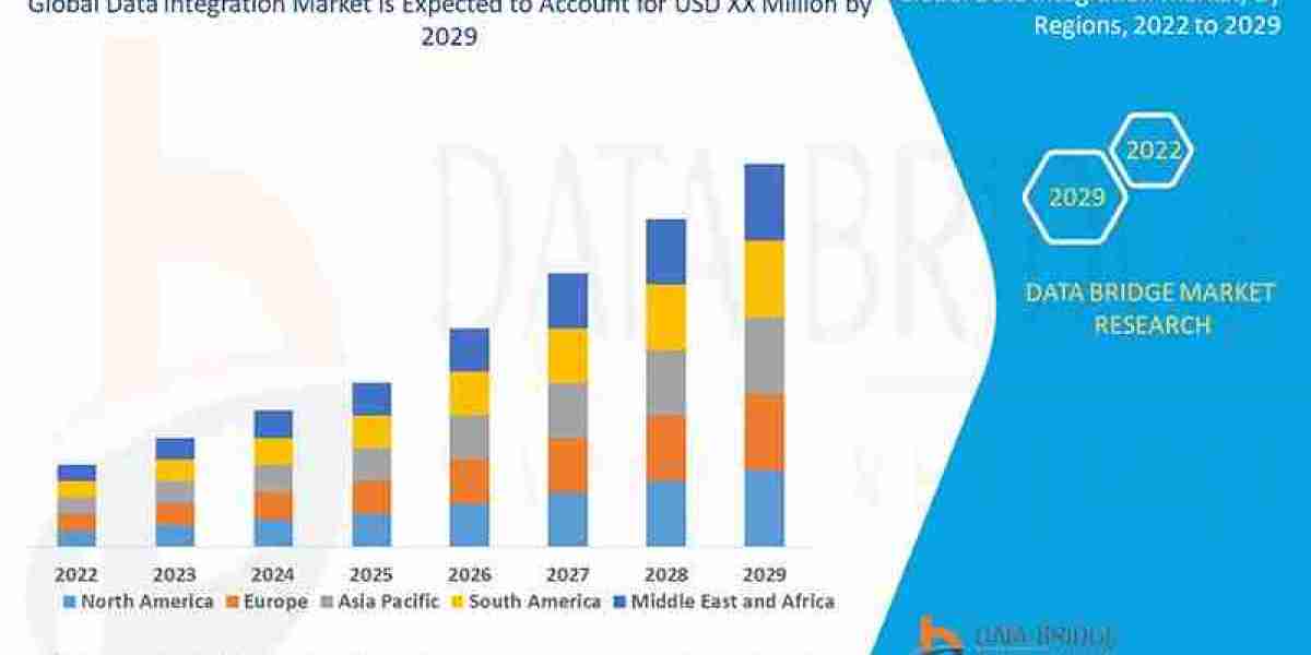 Data Integration Market Size, Share, Demand, Key Drivers, Development Trends and Competitive Outlook