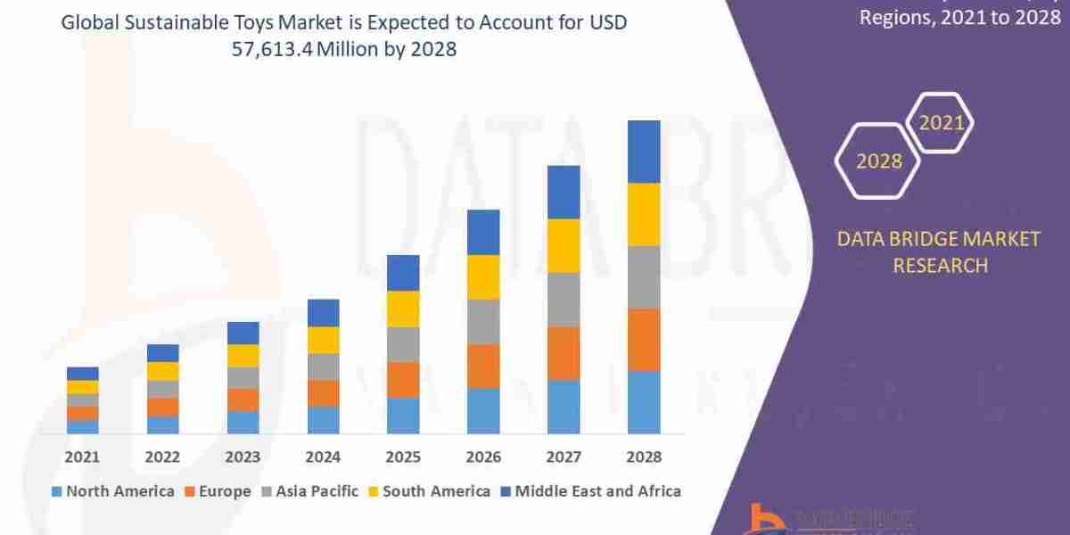 Sustainable Toys Market Size, Share, Demand, Key Drivers, Development Trends and Competitive Outlook