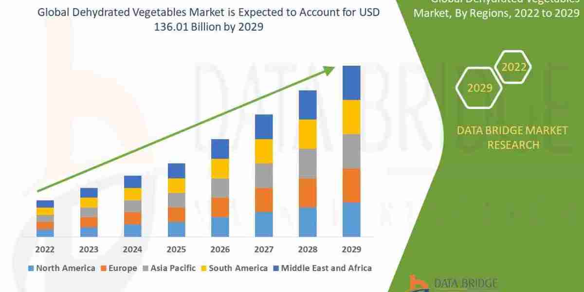 Dehydrated Vegetables Market Soars with Convenience Food and Snacking Trends