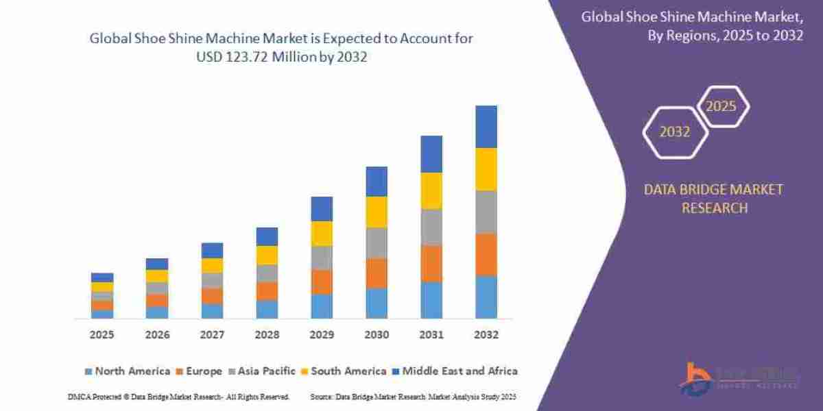 Shoe Shine Machine Market Applications Industry Analysis and Growth Forecast