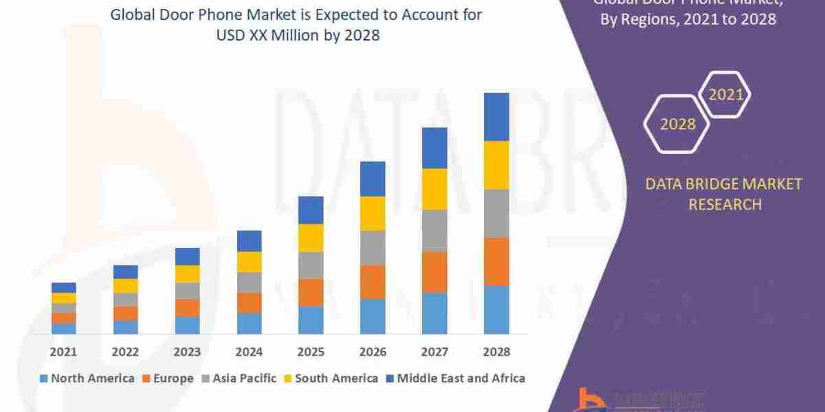 Door Phone Market Trends, Security Innovations & Forecast