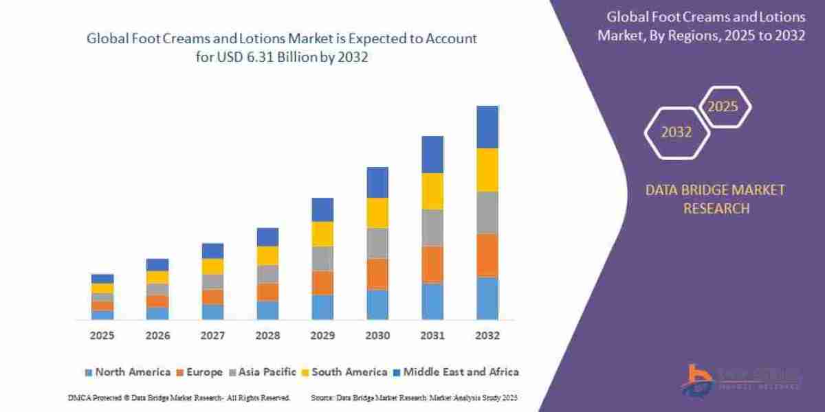 Foot Creams and Lotions Market Trends & Consumer Insights