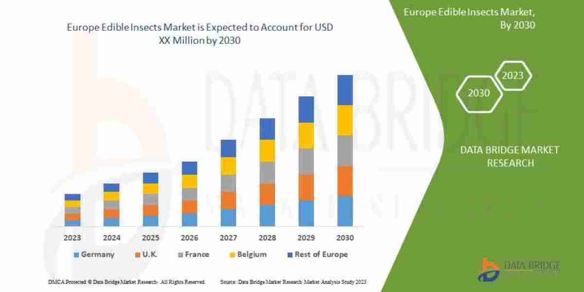 Europe Edible Insects Market Current Size, Status, and Future Projections 2030