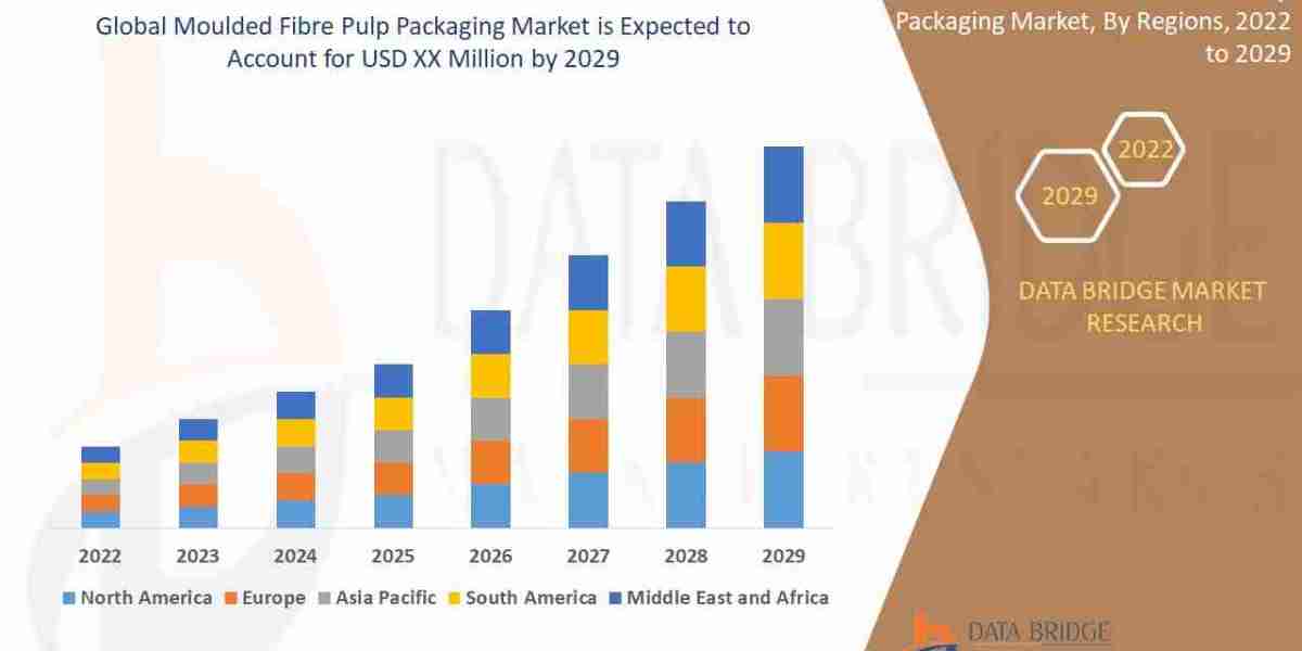 Moulded Fibre Pulp Packaging Market Trends Sustainability and Market Demand