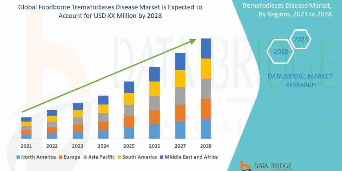 Foodborne Trematodiases Disease Market Size, Share, Demand, Key Drivers, Development Trends and Competitive Outlook