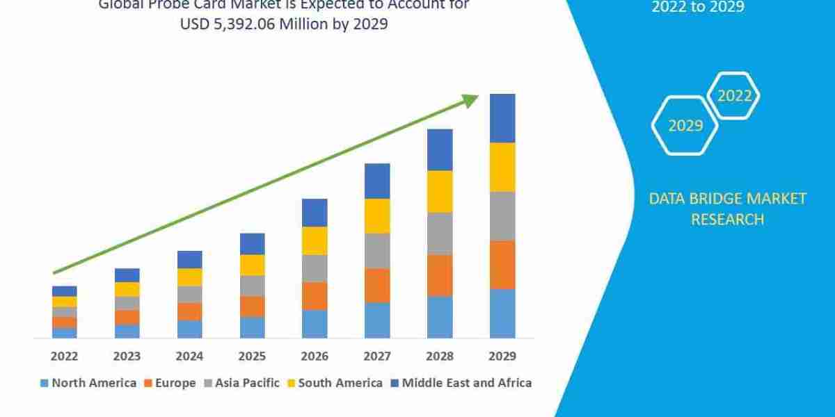 Probe Card Market Size, Share, Demand, Key Drivers, Development Trends and Competitive Outlook
