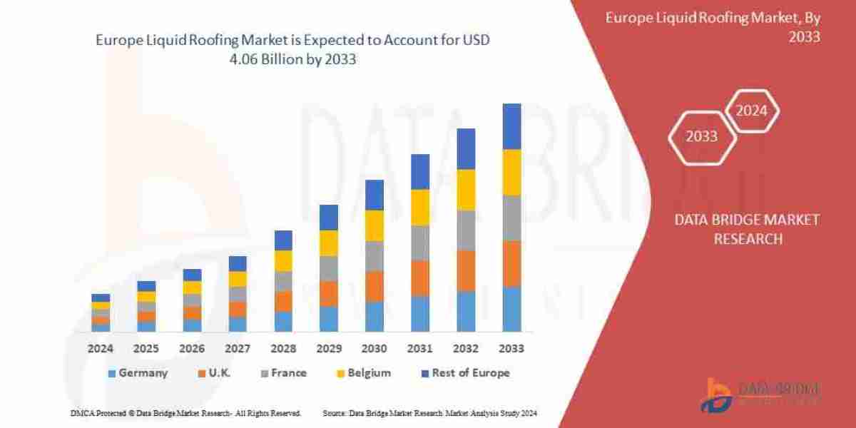 Europe Liquid Roofing Market Demand Applications and Key Trends