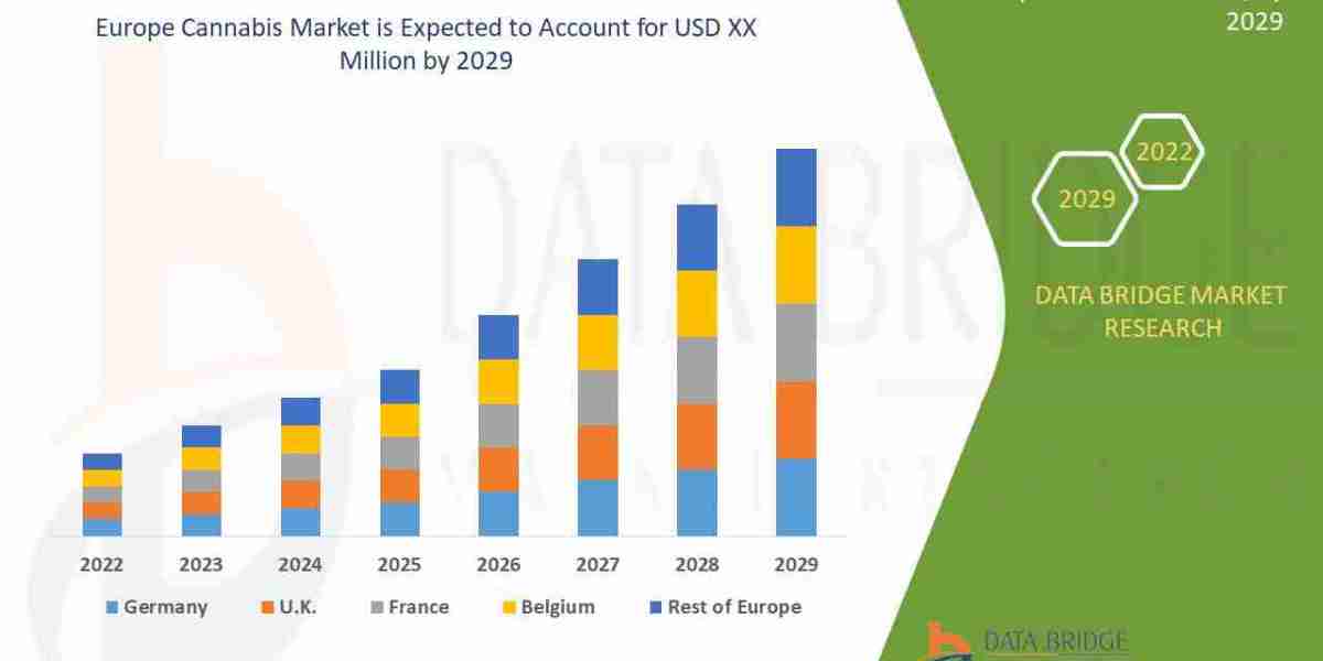 Europe Cannabis Market Trends Legalization Impact and Growth Drivers
