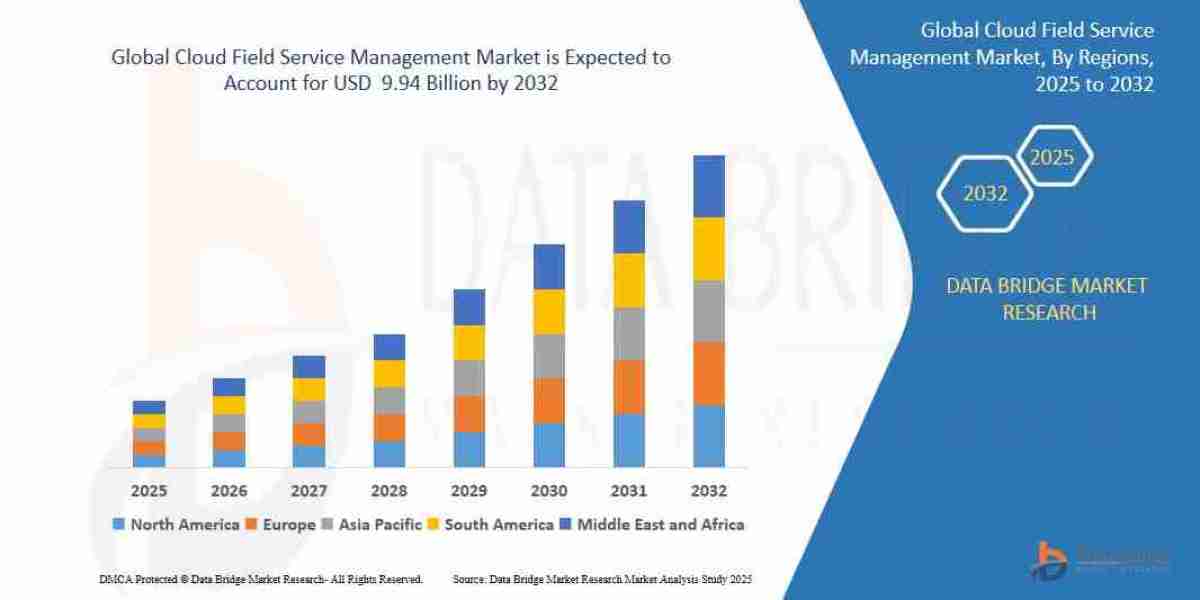 Cloud Field Service Management Market Booms with Surge in Remote Operations and Digitalization