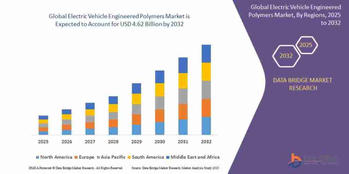 Engineered Polymers Market Rises with Lightweighting Trend in Electric Vehicles