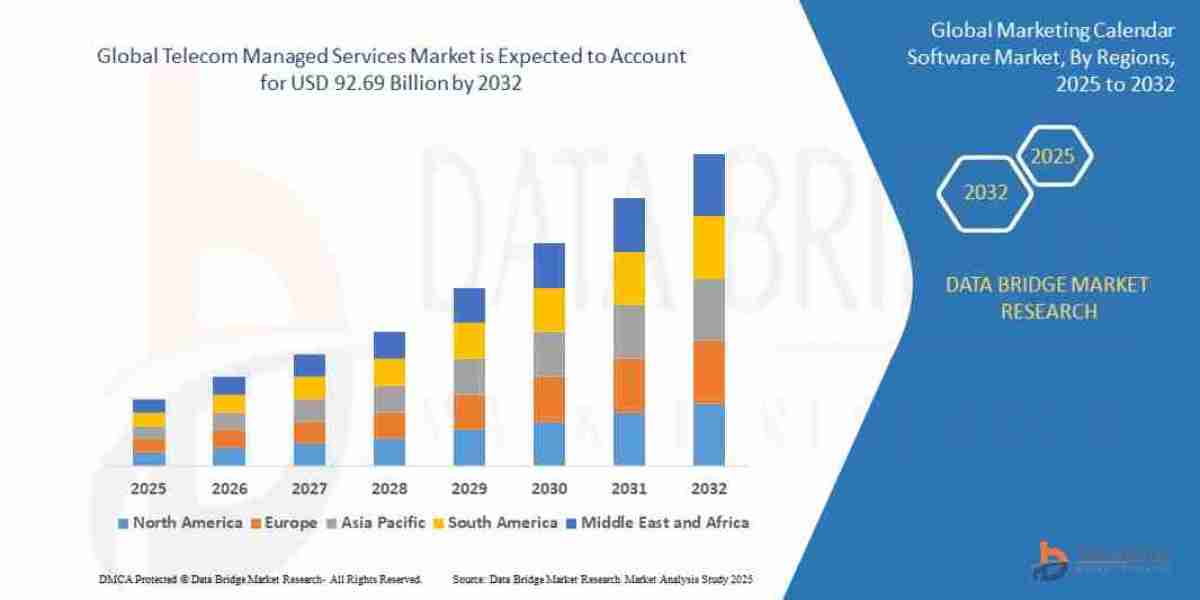 Telecom Managed Services Market Current Size, Status, and Future Projections 2032