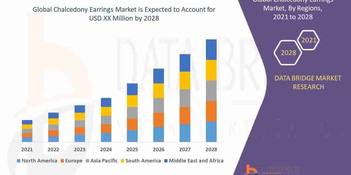 Chalcedony Earrings Market Current Size, Status, and Future Projections 2028