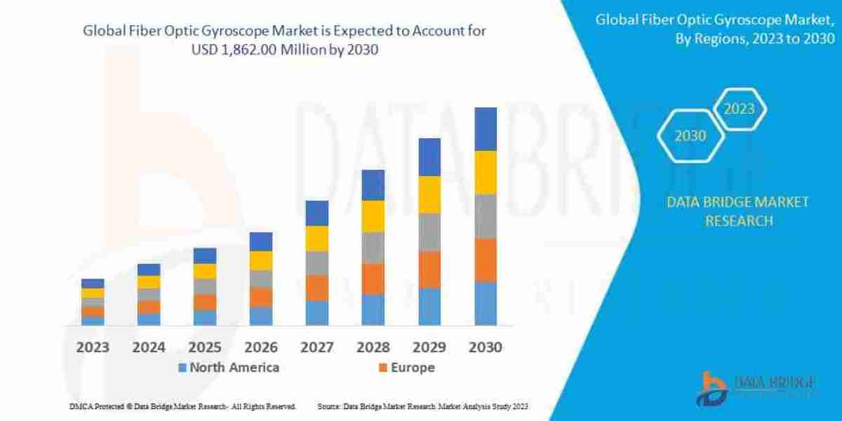 Fiber Optic Gyroscope Market Insights Technology Trends and Applications