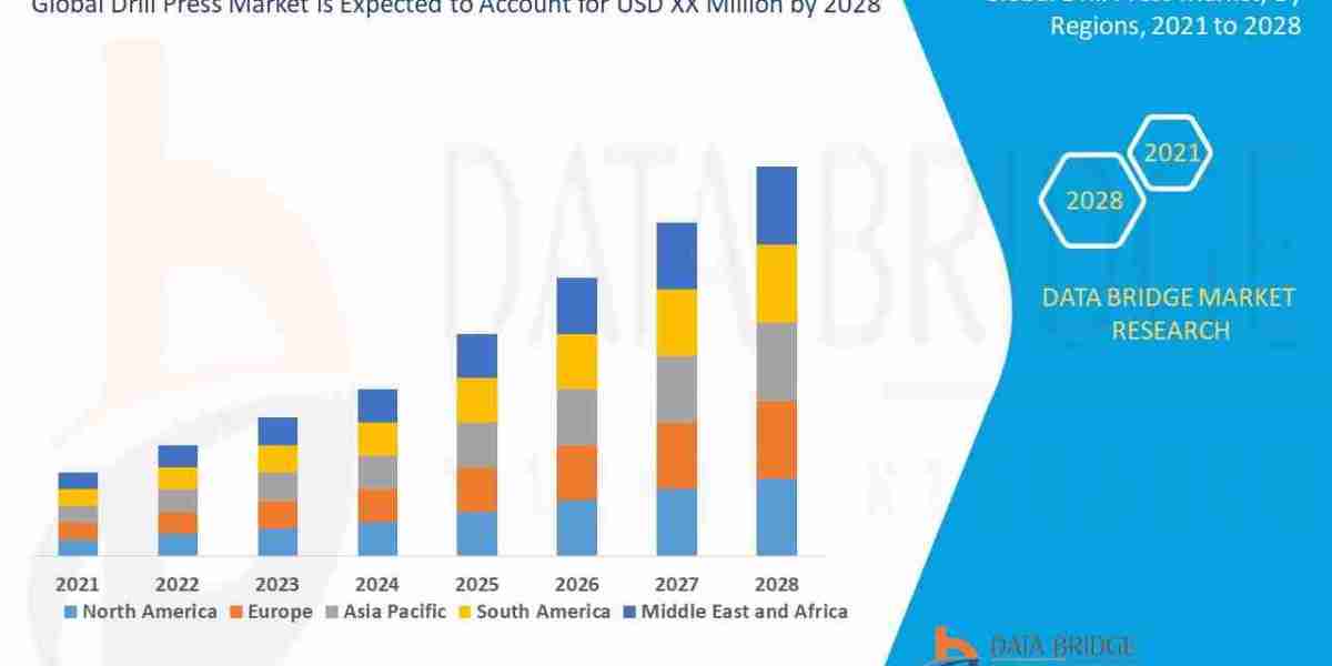Drill Press Market Expands on the Back of Industrial Automation and DIY Growth