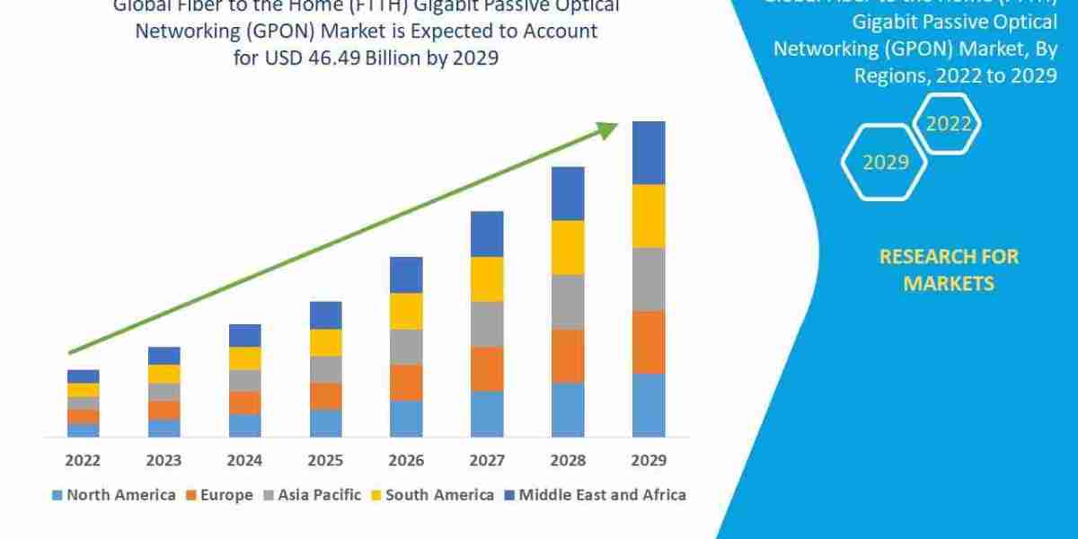 Fiber to the Home (FTTH) Gigabit Passive Optical Network (GPON) Market Outlook: Emerging Opportunities & Growth Pote