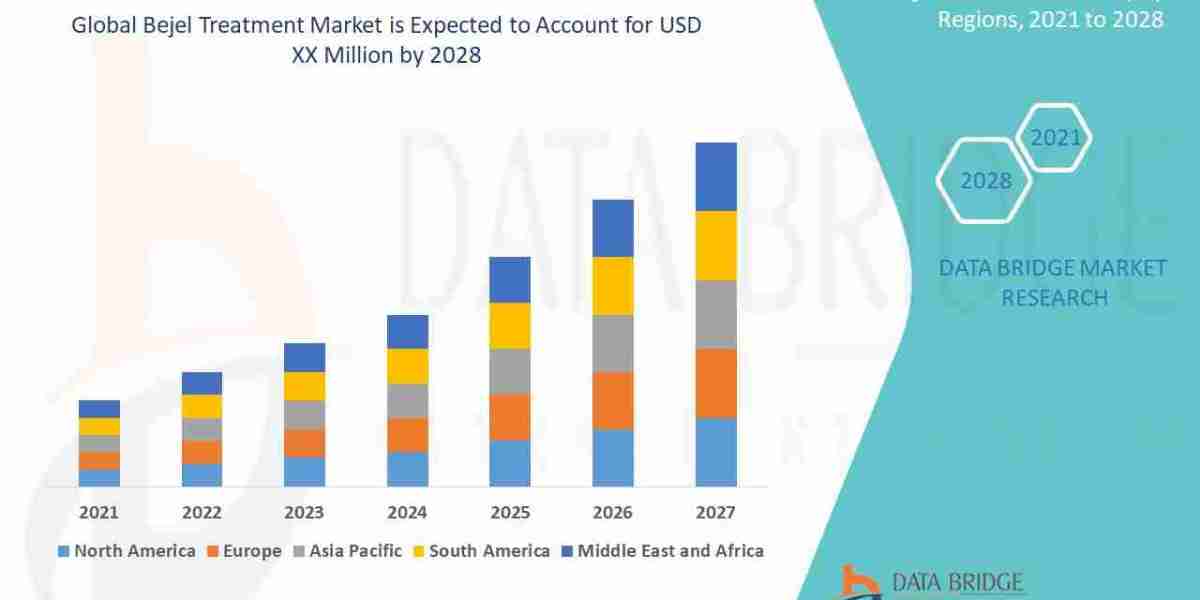 Bejel Treatment Market Outlook: Emerging Opportunities & Growth Potential