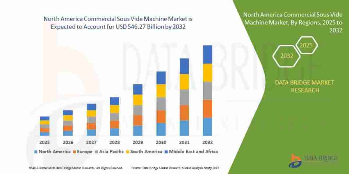 North America Commercial Sous Vide Machine Market Overview: Key Drivers and Challenges