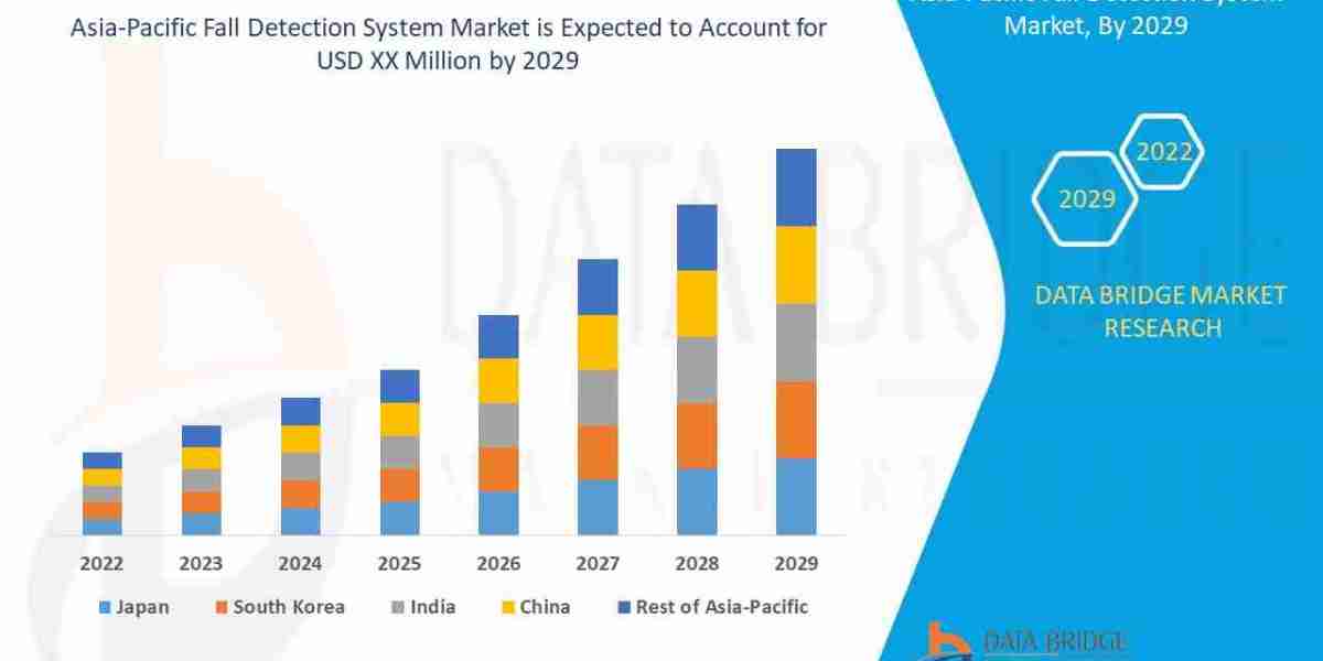 Asia-Pacific Fall Detection System Market Opportunities: Growth, Share, Value, Size, and Scope