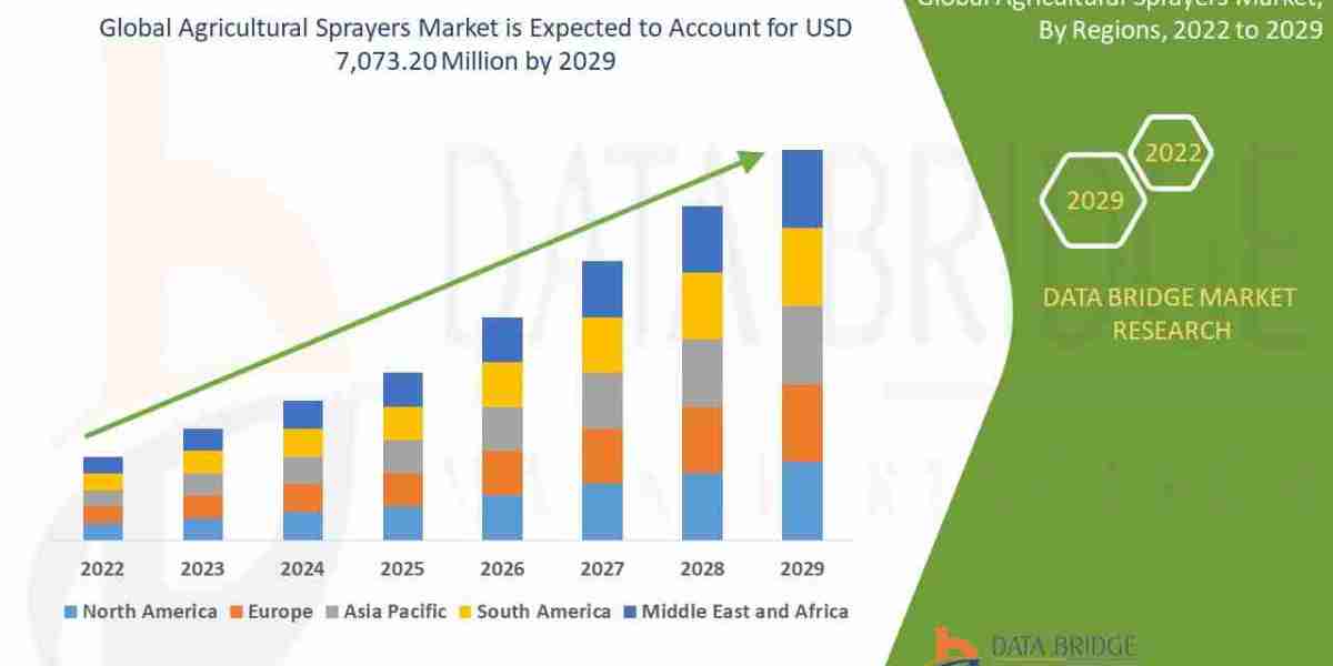 Agricultural Sprayers Market Insights: Growth, Share, Value, Size, and Trends