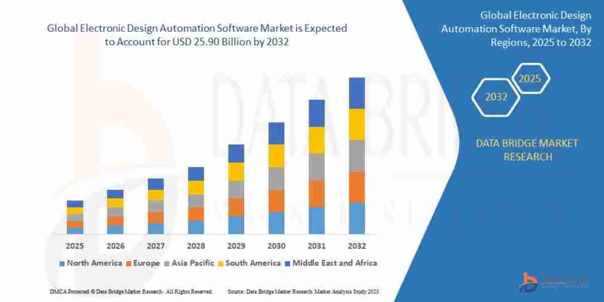 Electronic Design Automation Software Market Competitive Landscape – Key Players & Strategic Developments