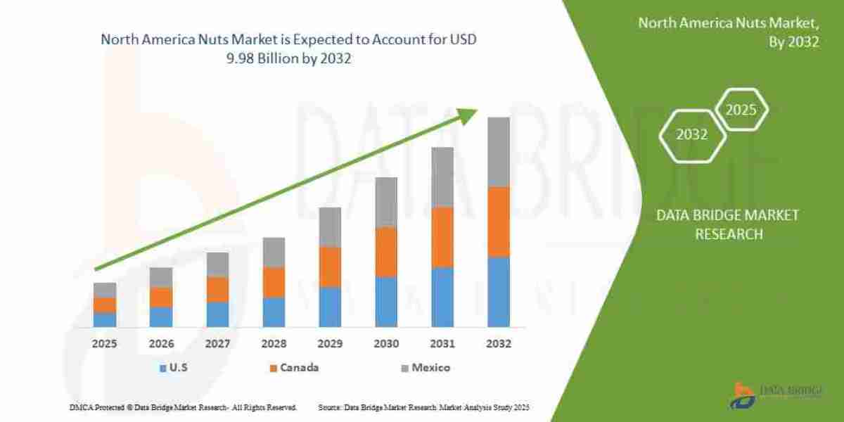 North America Nuts Market: Trends, Analysis, and Competitive Landscape