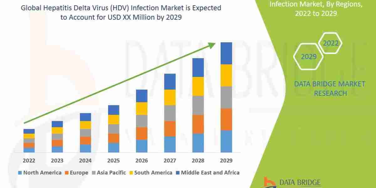 Market Share Battle: Hepatitis Delta Virus (HDV) Infection Industry Key Companies & Growth Strategies