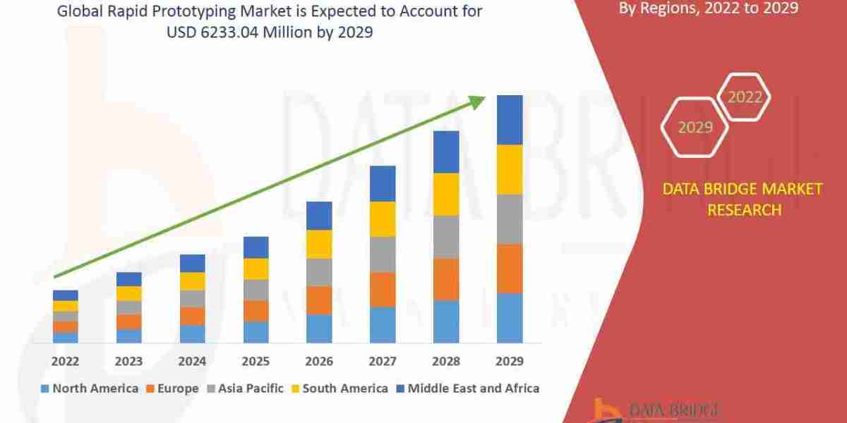 Rapid Microbiology Testing Market Opportunities: Growth, Share, Value, Size, and Scope