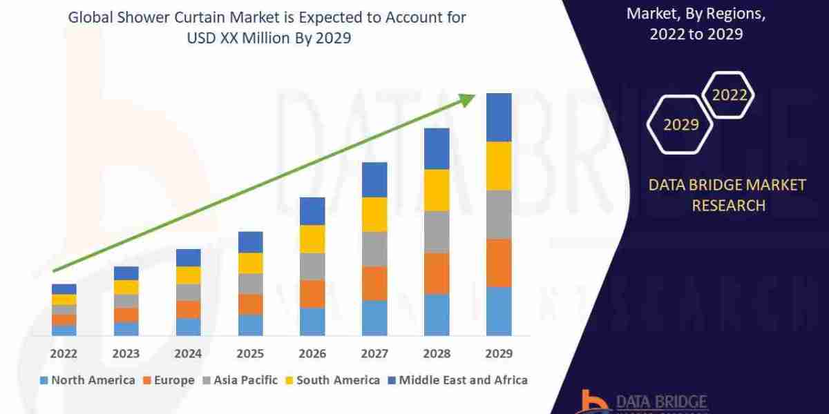 Shower Curtain Market Competitive Landscape – Key Players & Strategic Developments
