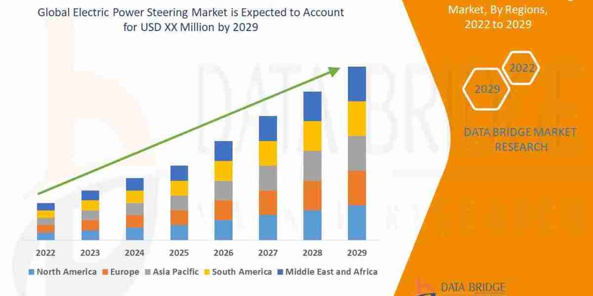 Electric Power Steering Market Accelerates with the Rise of EVs and Autonomous Vehicles