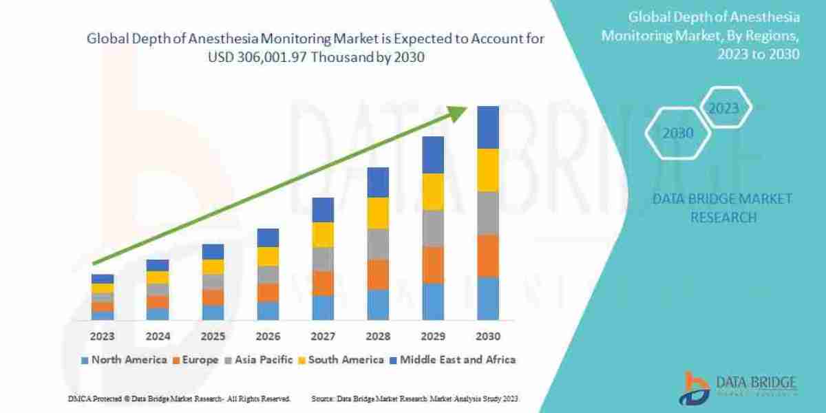 Depth of Anesthesia Monitoring Market Industry Statistics: Growth, Share, Value, and Trends