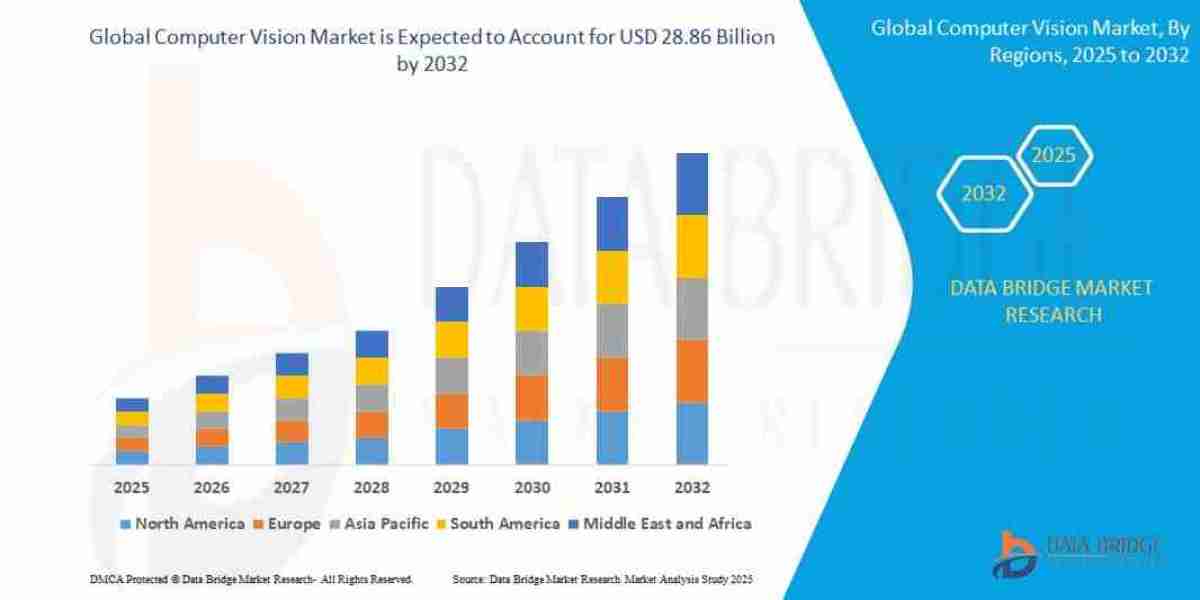 Computer Vision Market Expands Rapidly with AI Integration Across Industries