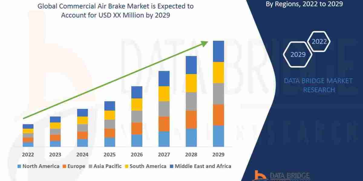 Commercial Air Brake Market: Size, Share, and Future Growth