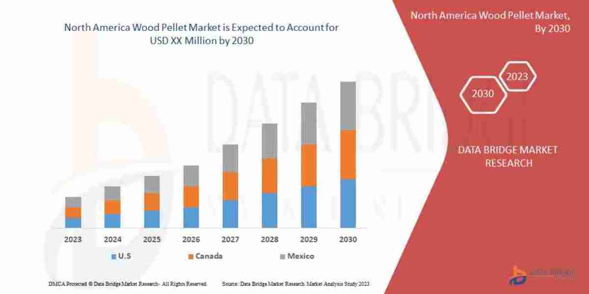North America Wood Pellet Market Heats Up as Demand for Renewable Energy Sources Grows