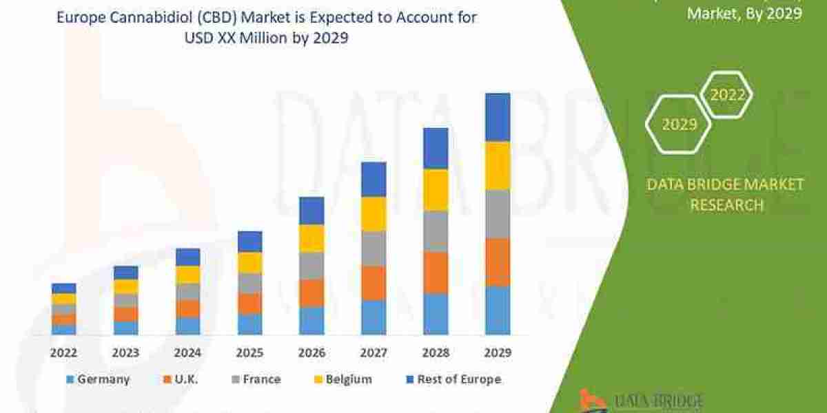 Europe Cannabidiol (CBD) Market Trends: Growth, Share, Value, Size, and Analysis