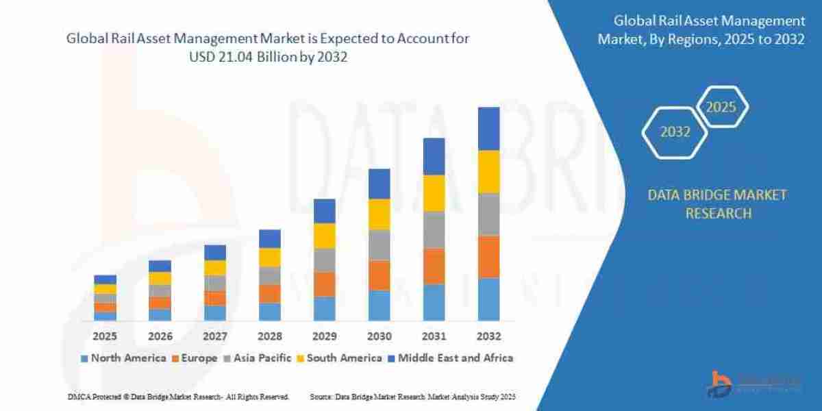Rail Asset Management Market Forecast 2025–2037: Trends, Share, Growth Drivers & Key Players