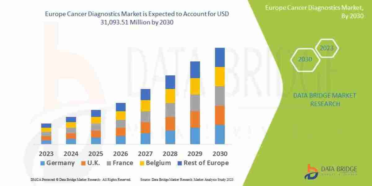 Europe Cancer Diagnostics Market Industry Statistics: Growth, Share, Value, and Trends