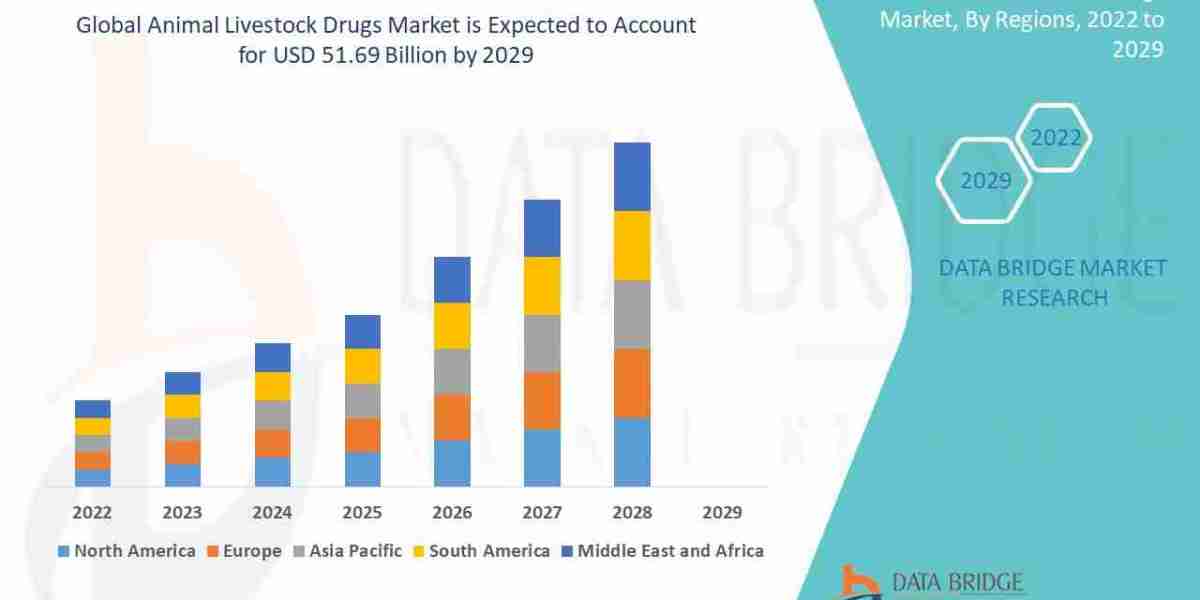 Comprehensive Study of the Animal Livestock Drugs Market: Key Insights & Growth Outlook