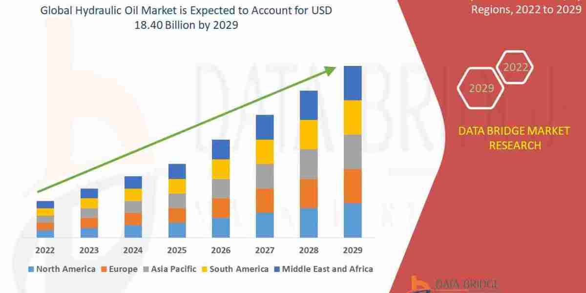 Who’s Winning in the Hydraulic Oil Market? Competitive Insights & Forecast