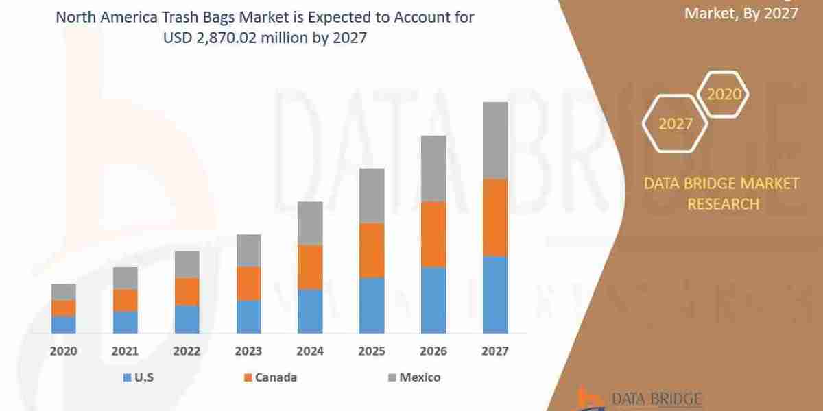 North America Trash Bags Market Trends, Insights and Future Outlook