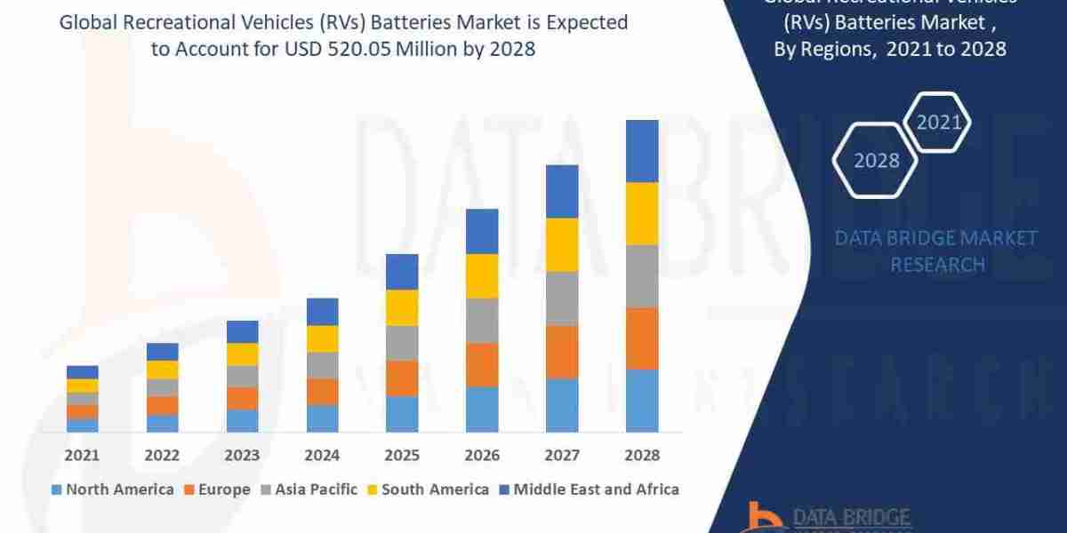 U.K. Industrial Power Supply Market: Size, Share, and Future Growth