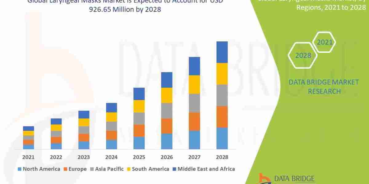 Laryngeal Masks Market Overview: Size, Share, Opportunities & Future Projections