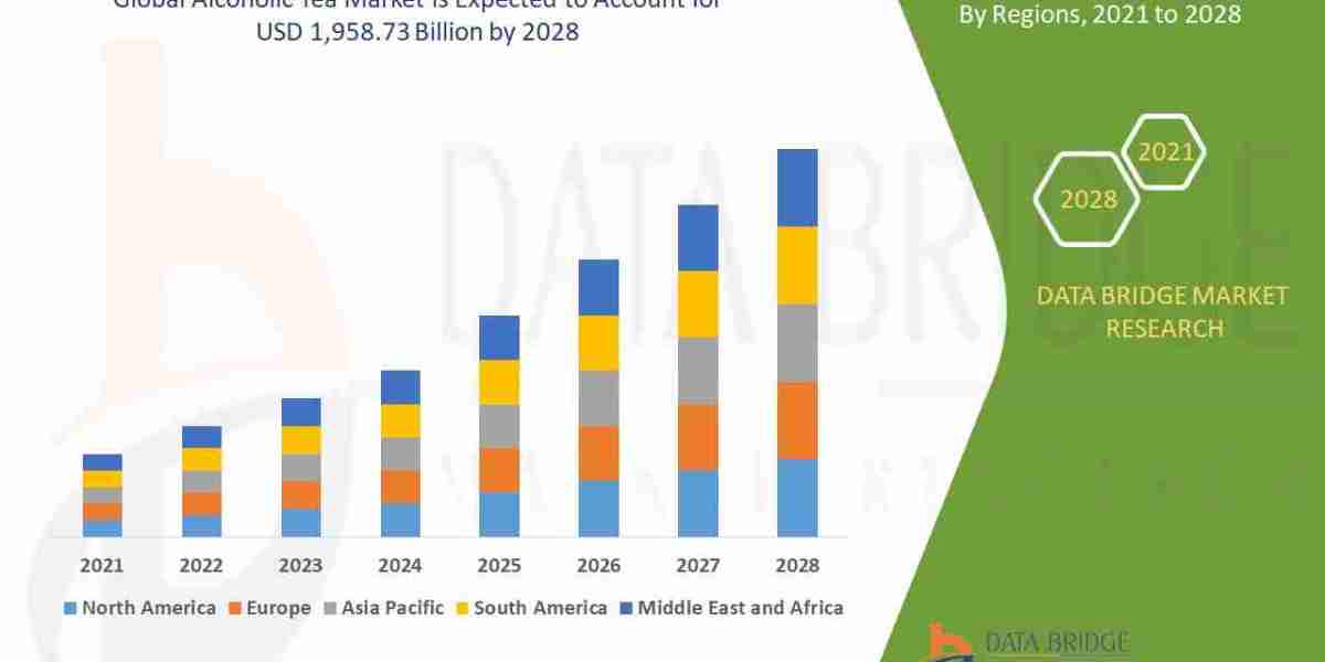 Alcoholic Tea Market Bubbles Up with Millennial and Gen Z Beverage Trends