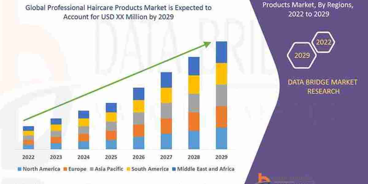 Professional Haircare Products Market Opportunities: Growth, Share, Value, Size, and Scope