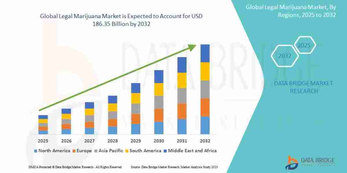 Legal Marijuana Market Dynamics: Key Drivers and Restraints