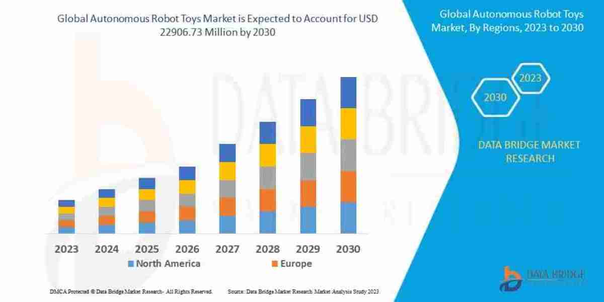 Autonomous Robot Toys Market Companies: Growth, Share, Value, Size, and Insights