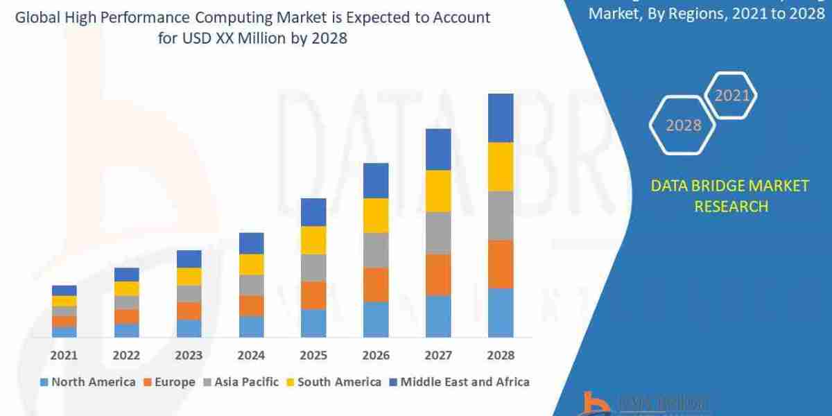 High Performance Computing Market Trends, Insights and Future Outlook