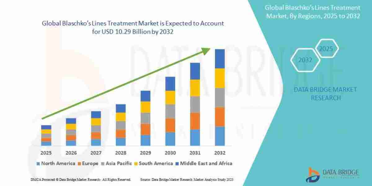 Blaschko’s Lines Treatment Market Overview: Size, Share, Opportunities & Future Projections