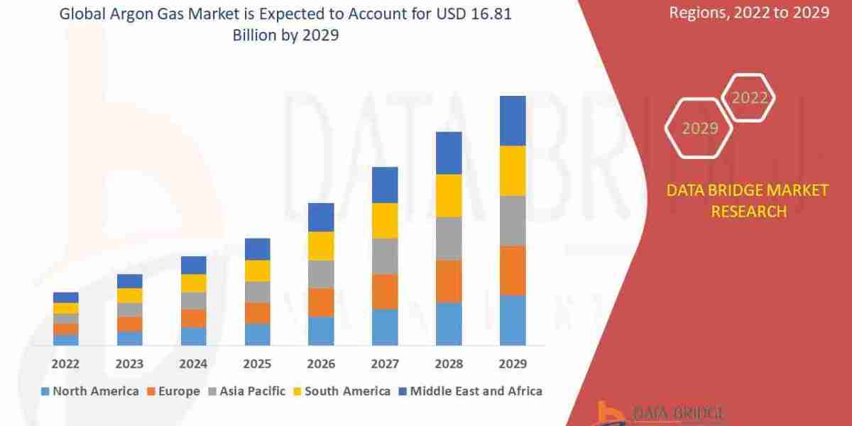 Argon Gas Market Overview: Key Drivers and Challenges