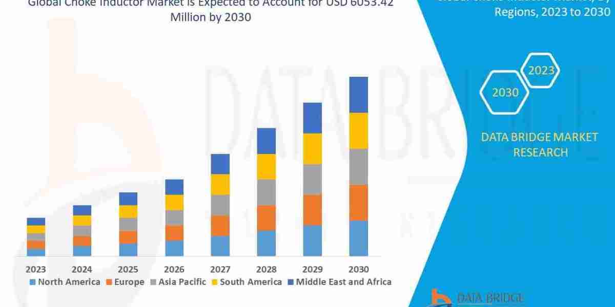 Choke Inductor Market Driven by Growth in Consumer Electronics and Automotive Sectors