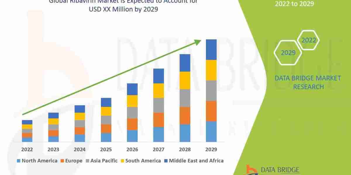 Ribavirin Market Grows with Expanding Applications in Antiviral Therapies